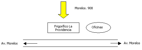 Proyecto: Comercialización de Carne de Ovino - Segunda Parte - Image 9
