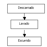 Proyecto: Comercialización de Carne de Ovino - Segunda Parte - Image 18