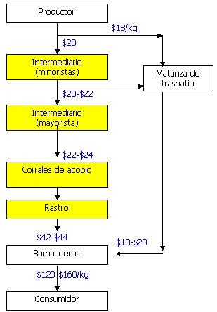 Proyecto: Comercialización de Carne de Ovino - Primera Parte - Image 2