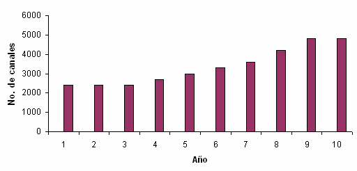 Proyecto: Comercialización de Carne de Ovino - Segunda Parte - Image 3