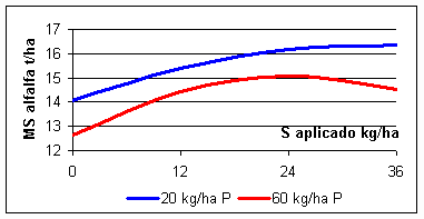 La Fertilizacion como Herramienta para Incrementar la Produccion de Alfalfa - Image 3