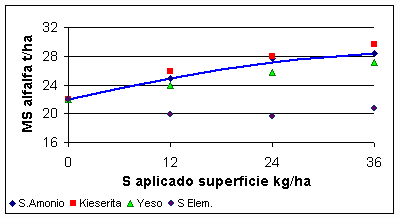 La Fertilizacion como Herramienta para Incrementar la Produccion de Alfalfa - Image 5