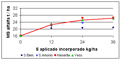 La Fertilizacion como Herramienta para Incrementar la Produccion de Alfalfa - Image 6