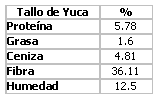 Utilización de la soca de cultivos de yuca Clon (1433-4), hojas con tallos tiernos y tallos duros para suplementación en época de sequía en un hato Cebú - Image 6