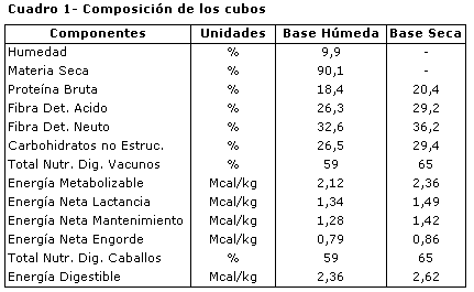 Cubos de Alfalfa - Image 1