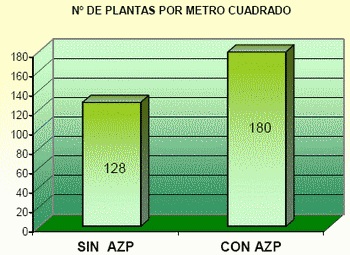 Inoculación con Azospirillum en cultivo de alfalfa – Ensayos a campo - Image 1