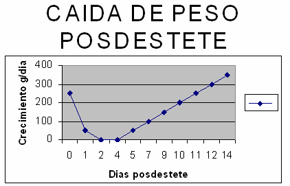 Manejo de Cerdito Destetado Precoz y Ultraprecoz - Image 2