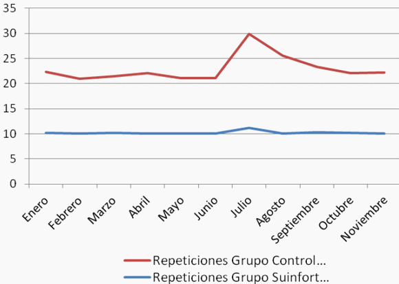 Estimulantes espermáticos en la inseminación artificial porcina - Image 5