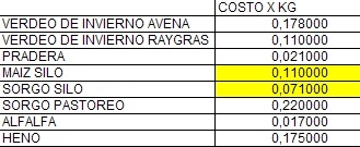 Influencia del manejo en el costo de producción - Image 12