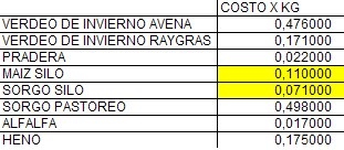 Influencia del manejo en el costo de producción - Image 13