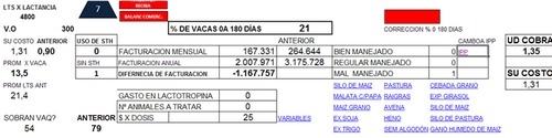 Influencia del manejo en el costo de producción - Image 10