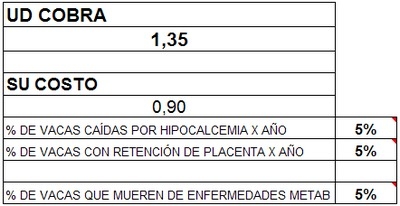 Influencia del manejo en el costo de producción - Image 4