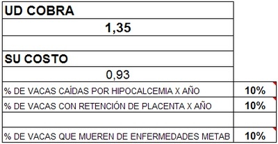 Influencia del manejo en el costo de producción - Image 6