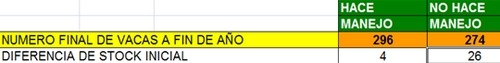 Influencia del manejo en el costo de producción - Image 3