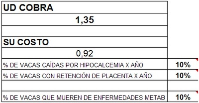 Influencia del manejo en el costo de producción - Image 5