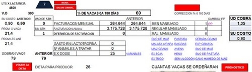 Influencia del manejo en el costo de producción - Image 8