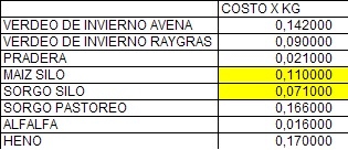 Influencia del manejo en el costo de producción - Image 11