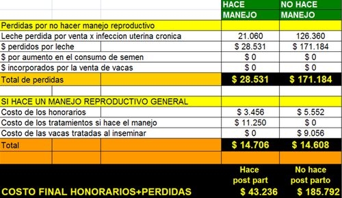 Influencia del manejo en el costo de producción - Image 2