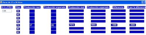 Influencia del manejo en el costo de producción - Image 18