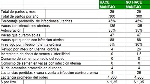 Influencia del manejo en el costo de producción - Image 1