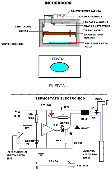 Modelos para Fabricación de Incubadoras Caseras - Image 1