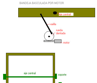 Modelos para Fabricación de Incubadoras Caseras - Image 2
