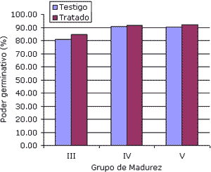 Diagnóstico y manejo de enfermedades de fin de ciclo en soja en lotes de productores de Marcos Juárez y su zona de influencia - Image 13