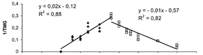 Efecto de la Temperatura sobre la Germinación de Anoda cristata - Image 3