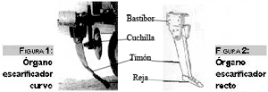 Posibilidades de las labranzas profundas - Image 1