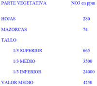 Efectos del nitrato en la alimentación de rumiantes - Image 4