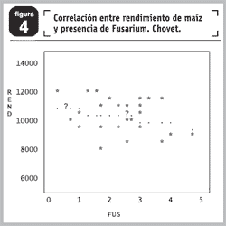 Severidad de podredumbre del tallo y antracnosis sobre híbridos comerciales de maíz y su influencia en el rendimiento en el sur de Santa Fe. Campaña 2004 – 2005 - Image 6