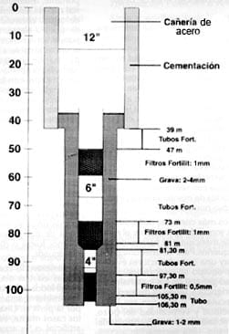 Tecnología de Riego - Image 2