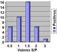 Quiere saber si su programa de control del Síndrome Respiratorio y Reproductivo Porcino (SRRP) esta funcionando?. Evalúe serologicamente su población de madres. - Image 1