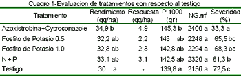 Fertilizantes foliares para el manejo de las enfermedades de fin de ciclo de la Soja en el Sur de Santa Fe - Image 1
