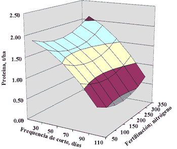 La batata forrajera de doble propósito en República Dominicana; consideraciones y resultados sobre su utilización y manejo del cultivo - Image 4