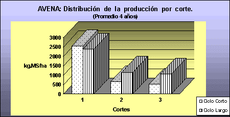 Verdeos de Invierno. Sugerencias para la correcta elección de cultivares, implantación y aprovechamiento. - Image 1