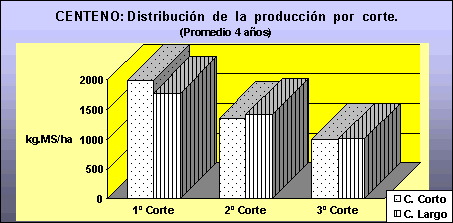 Verdeos de Invierno. Sugerencias para la correcta elección de cultivares, implantación y aprovechamiento. - Image 2