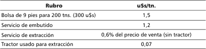 ¿Conviene almacenar la soja? - Image 1
