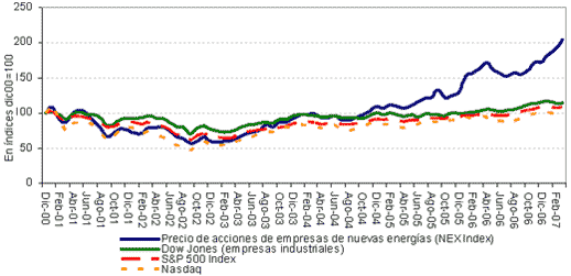 Factores que impulsan las inversiones en biocombustibles - Image 1