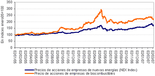 Factores que impulsan las inversiones en biocombustibles - Image 2