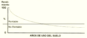 Importancia de la Siembra Directa para obtener la Sustentabilidad de la Producción Agrícola - Image 1