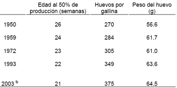 Uso de Enzimas Termoestables en la Alimentación Animal - Image 2
