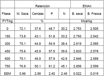 Uso de Enzimas Termoestables en la Alimentación Animal - Image 8