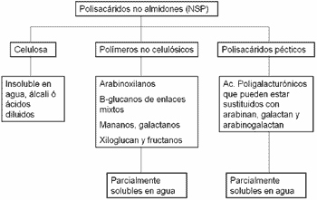 Uso de Enzimas Termoestables en la Alimentación Animal - Image 10