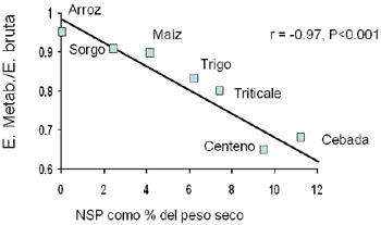 Uso de Enzimas Termoestables en la Alimentación Animal - Image 14