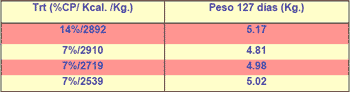 Producir pollito de calidad es una tarea multi-factorial, desde las reproductoras hasta los huevos en las incubadoras y los pollitos en las granjas - Image 3
