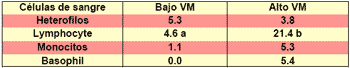 Producir pollito de calidad es una tarea multi-factorial, desde las reproductoras hasta los huevos en las incubadoras y los pollitos en las granjas - Image 7
