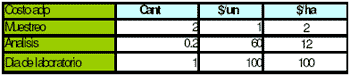 Análisis de proyecto de evaluación de compra de una sembradora con sistema de dosificación variable y cálculo de punto de equilibrio - Image 7