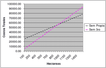 Análisis de proyecto de evaluación de compra de una sembradora con sistema de dosificación variable y cálculo de punto de equilibrio - Image 17