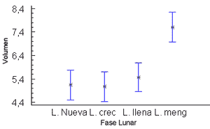Estudio preliminar sobre la posible relación de la Producción de Toros Sementales con los Ciclos de la Luna con especial referencia a la Agricultura Biodinámica - Image 2
